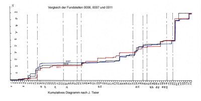 Fundstellen Grafik 2.jpg