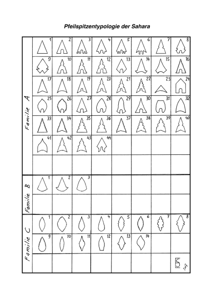 Datei:Typologie Blatt 1.png