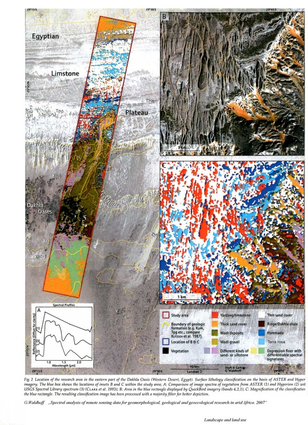 Spectral analysis 2007.jpg
