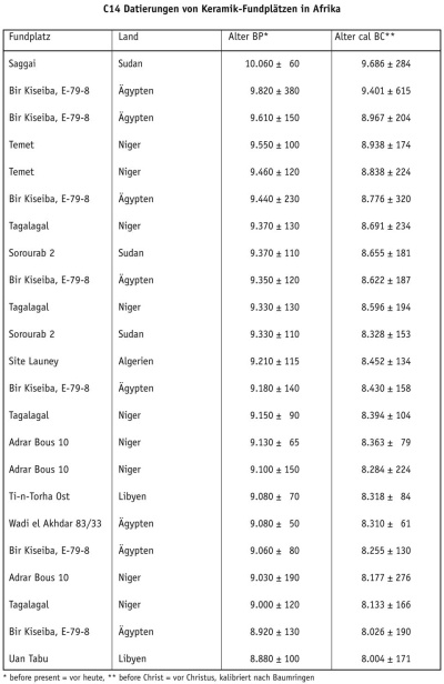 EK Menge Urspruenge der Neolithisierung Tab.jpg