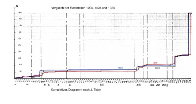 Fundstellen Grafik 1.jpg