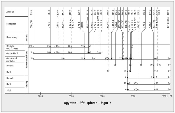 EK Pfeilspitzen Fig 7.jpg