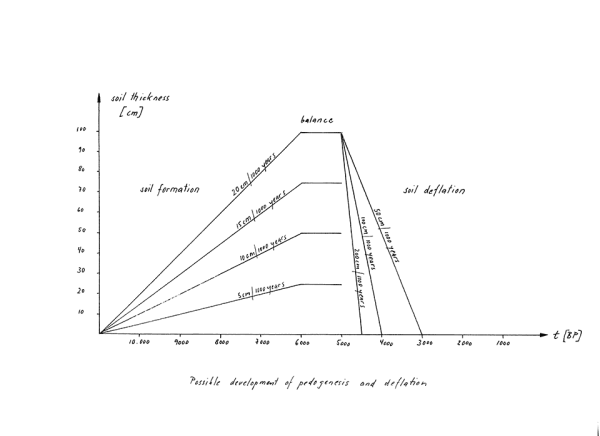 Possible development.png