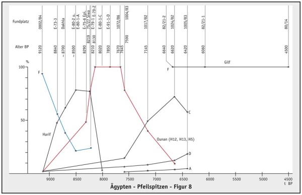 EK Pfeilspitzen Fig 8.jpg