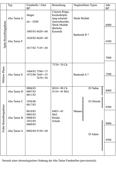 Tabelle 15 AT neu deutsch.png