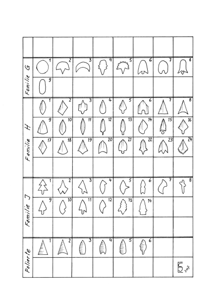 Datei:Typologie Blatt 3.png