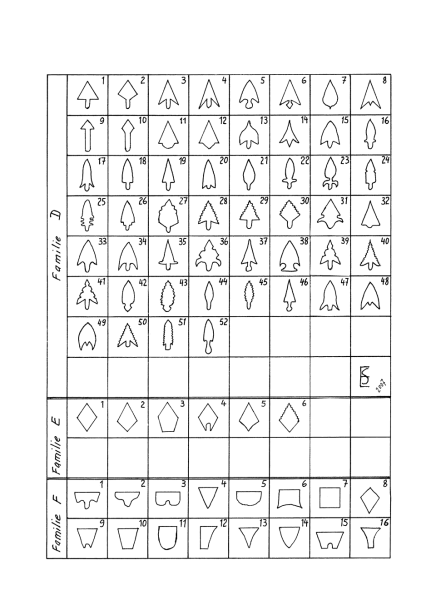 Datei:Typologie Blatt 2.png